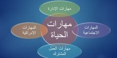 بحث عن المهارات الحياتية والعوامل المؤثرة بها مع المراجع