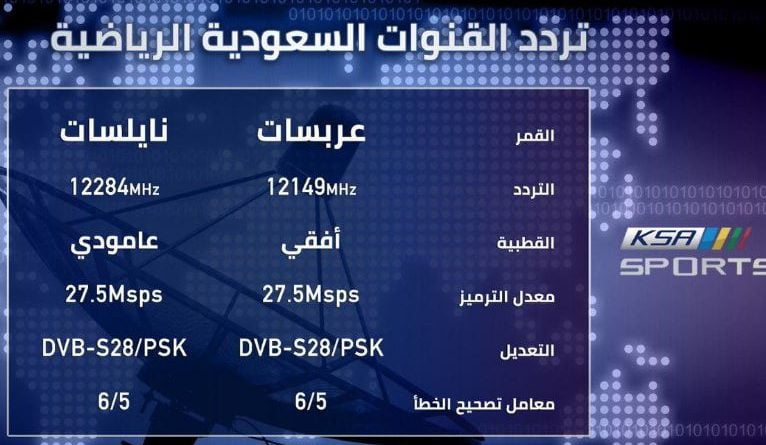 تردد قناة السعودية الرياضية الجديد KSA SPORTS HD 2022 على النايل سات وعربسات