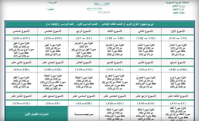 محتويات وتوزيع قرآن صف ثالث ابتدائي ف1 الفصل الأول 1443