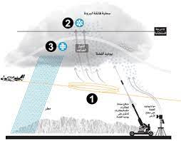 كيف تتم عملية استمطار السحب