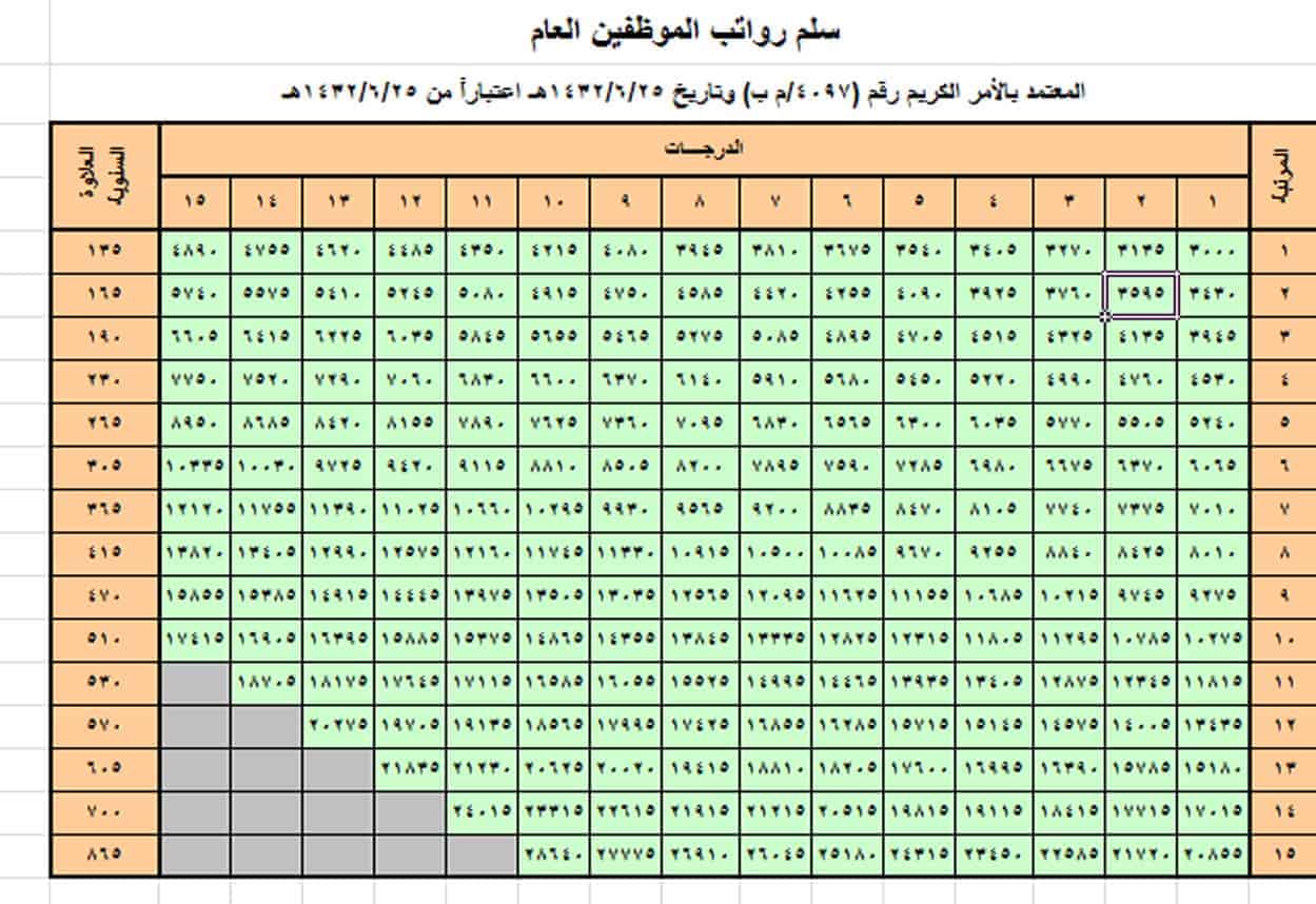 متى موعد العلاوة السنوية للمعلمين السعوديين