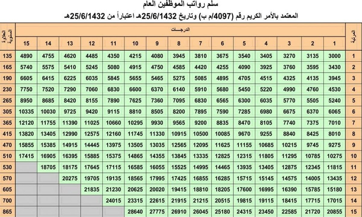 سلم رواتب موظفي شركة ماكدونالدز 2022 /1443