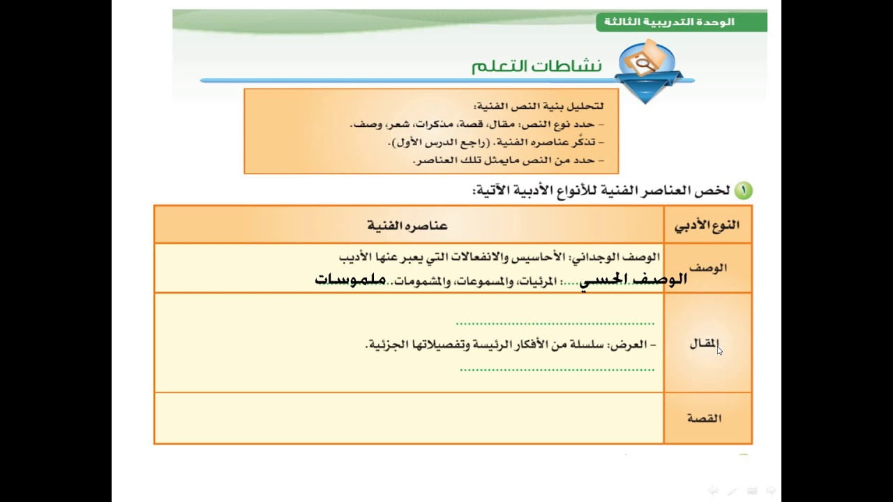 خطوات قراءة النص الأدبي