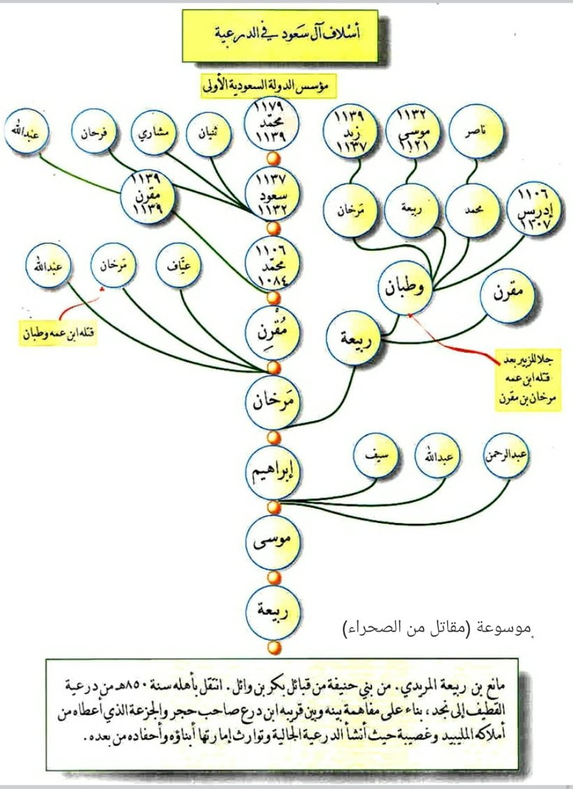 من هو مانع المريدي