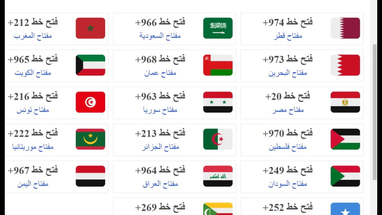 249 مفتاح اي دولة