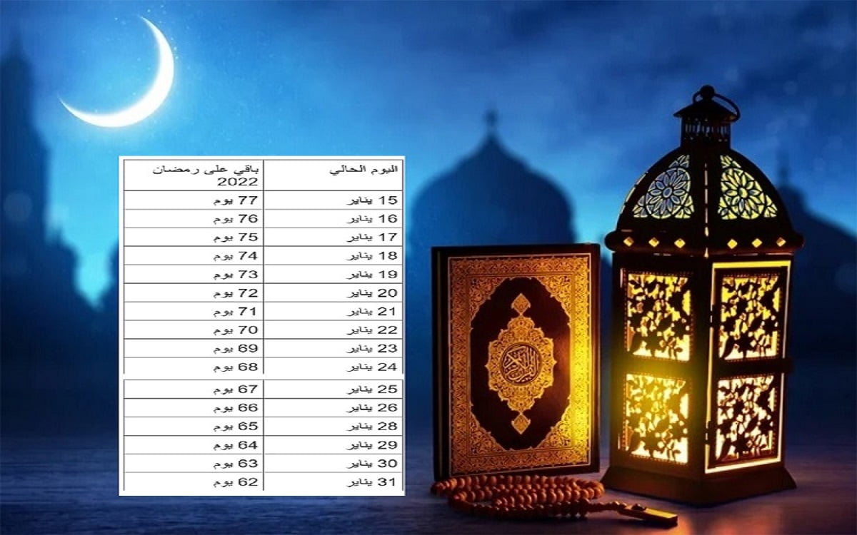 كم باقي علي رمضان 2022 بالايام