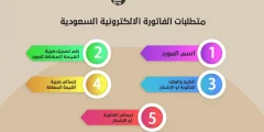 ما هي شروط الفاتورة الضريبية والفرق بينها وبين الفاتورة الضريبية المبسطة