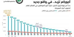 تفاصيل الهيكل الراتبي الجديد في السودان 2022