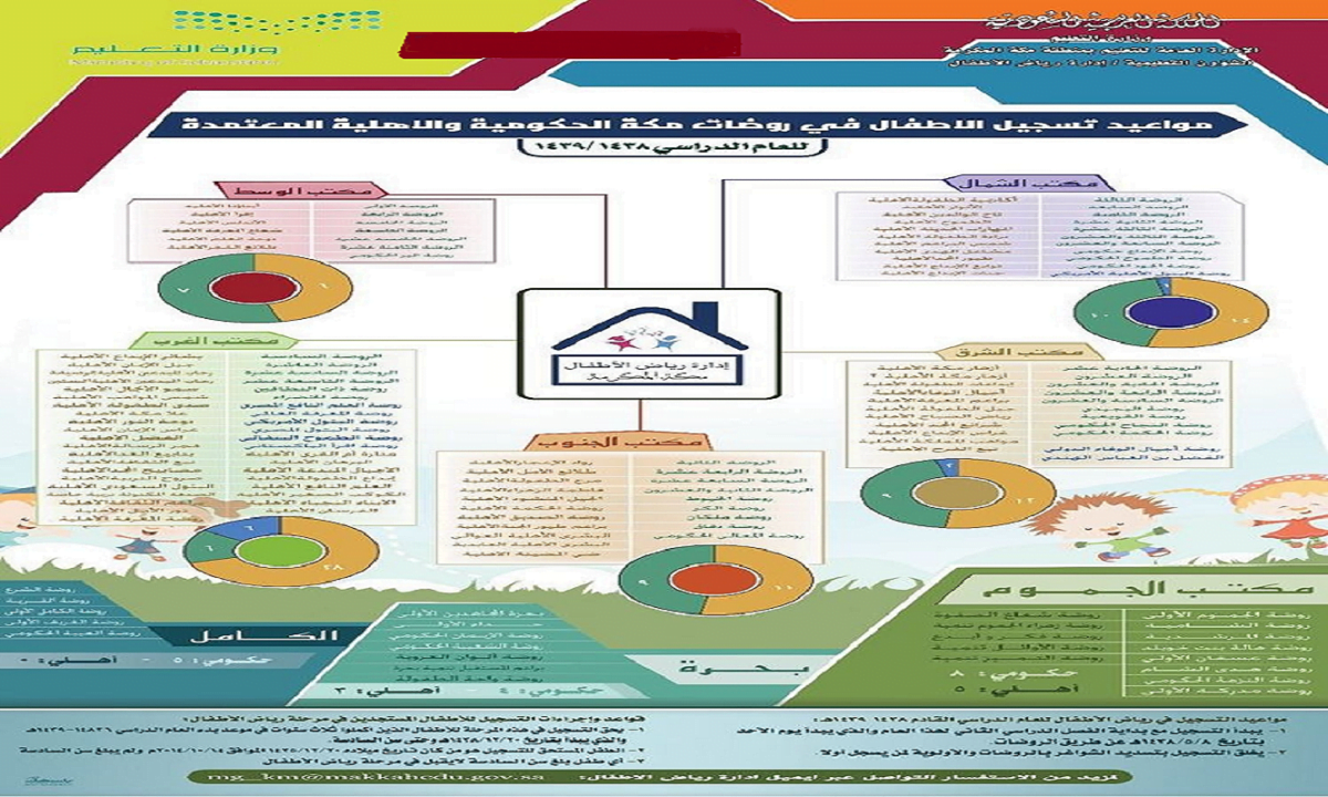 دليل روضات مكة الحكومية 2022