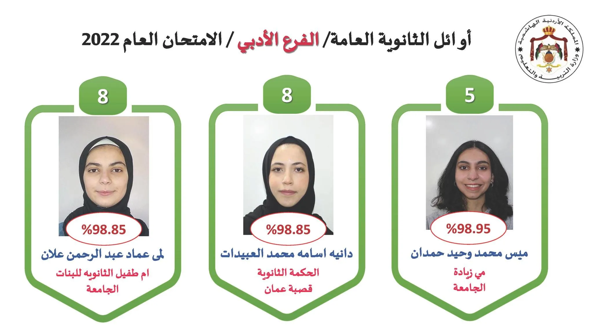 أوائل الثانوية العامة الشعبة الأدبية بالمملكة الأردنية الهاشمية