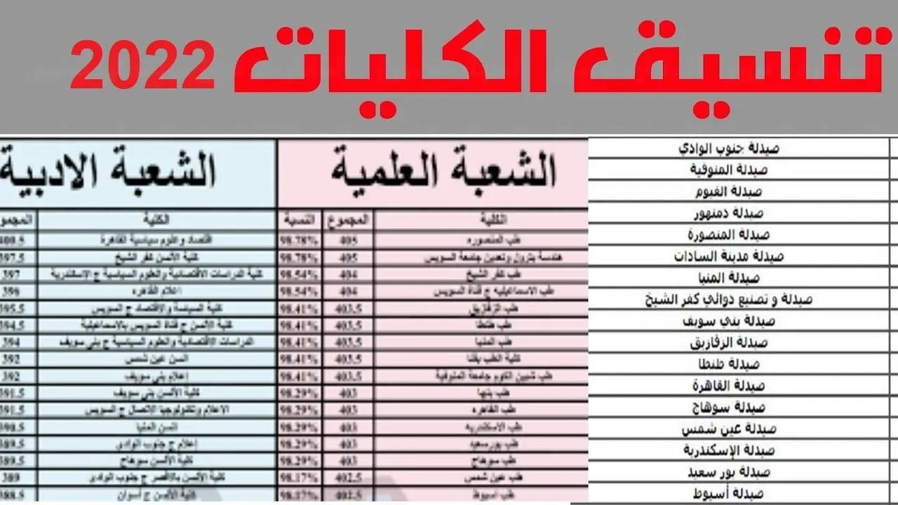 تنسيق الجامعات 2022 نتيجة المرحلة الثانية برقم الجلوس