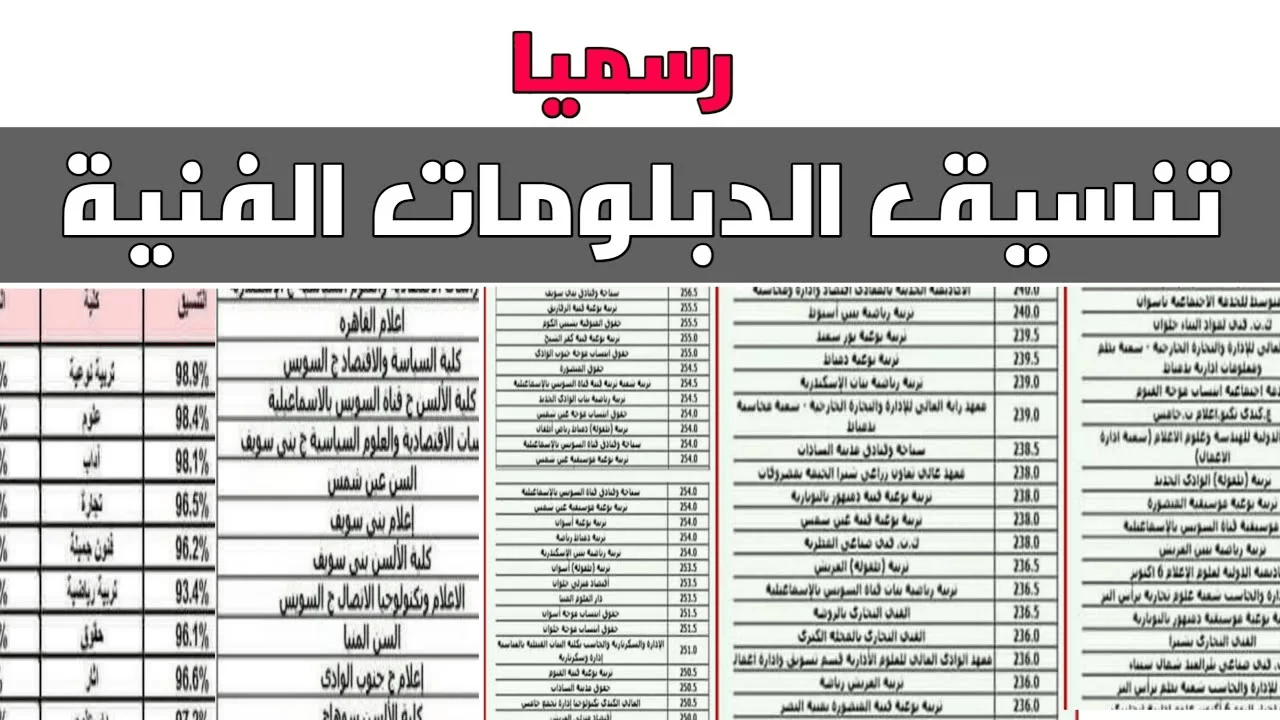 تنسيق الدبلومات الفنية الصناعية 2022-2023