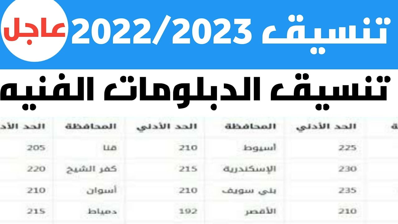 تنسيق المعاهد الفنية الصناعية 2022 2023