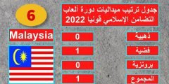 جدول نتائج ميداليات دورة ألعاب التضامن الإسلامي 2022