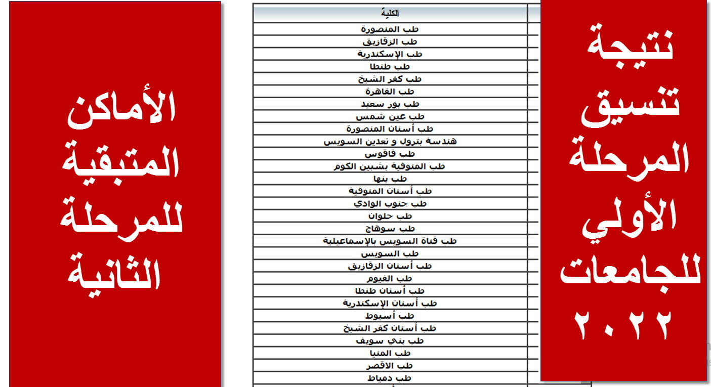 رابط نتيجة تنسيق المرحلة الأولى 2022