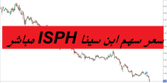 سعر سهم ابن سينا ISPH مباشر