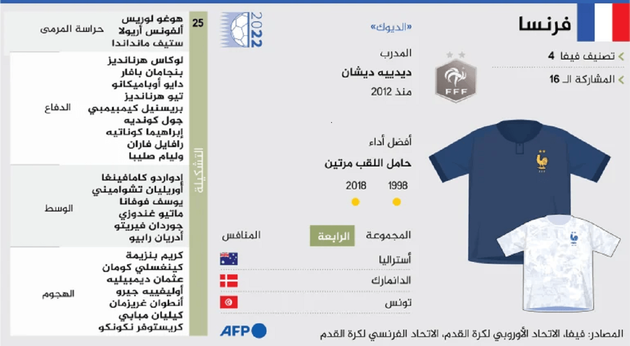 اصول وجنسيات لاعبي منتخب فرنسا الاول