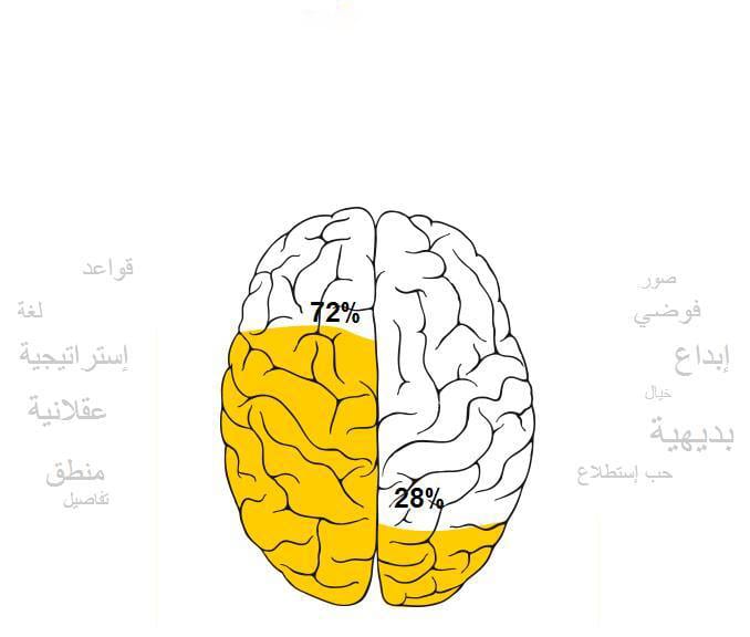 مصدر المعرفة العقل أم الحواس